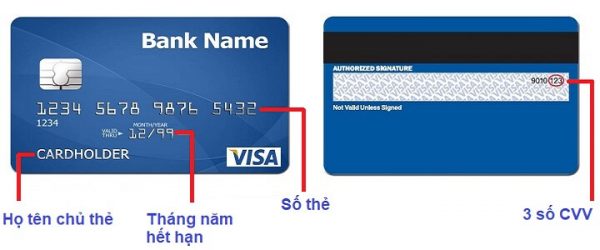 Các thông số trên thẻ visa debit