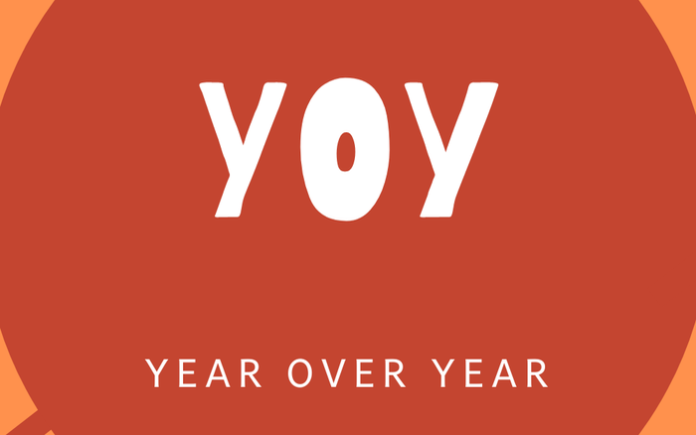 YOY (Year Over Year) là gì? Đặc trưng và ý nghĩa của YOY?