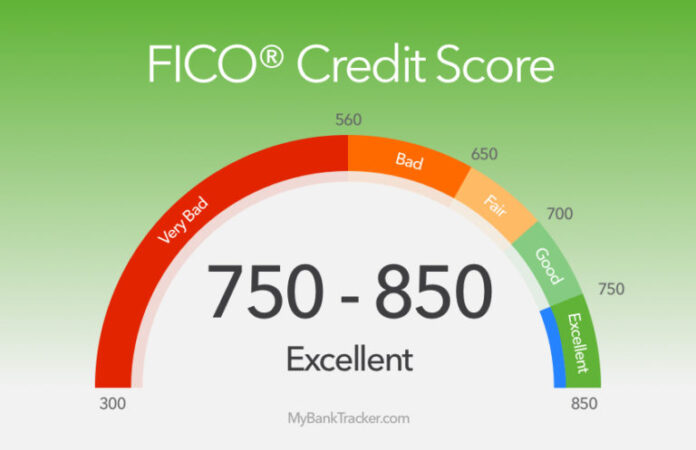 Credit Scoring là gì? Những điều bạn cần biết
