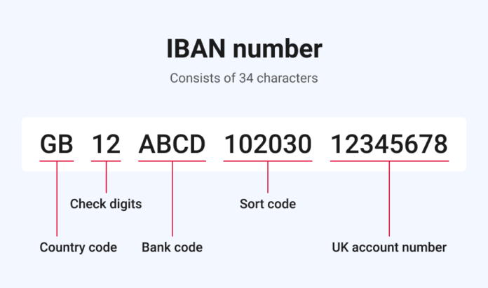 Mã số IBAN Number có tác dụng gì trong ngân hàng