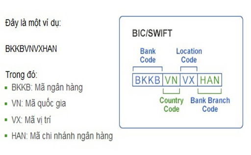 Mã Swift Code ngân hàng Vietcombank giúp chuyển tiền nhanh chóng