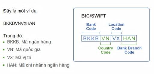 Mã swift code chỉ được sử dụng khi khách hàng thực hiện giao dịch nước ngoài