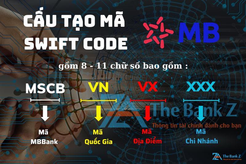 Phân Biệt Mã Bank Code MBBank Và Mã Swift Code MBBank